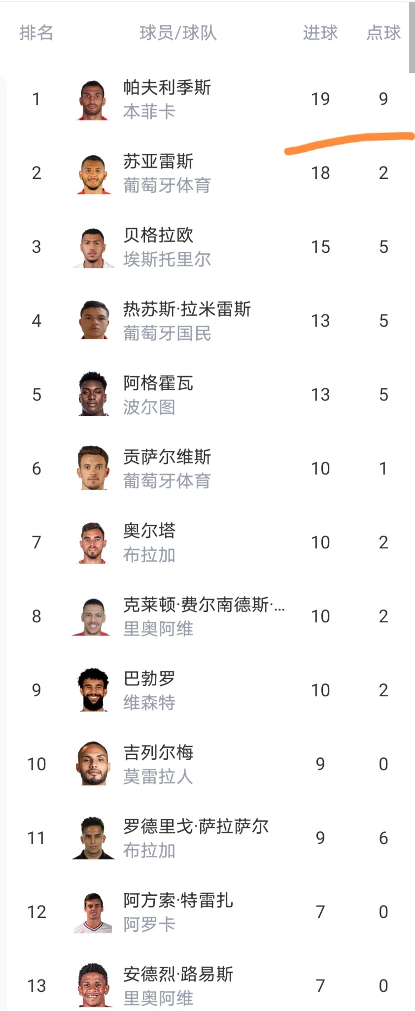 九游网页平台-离谱！利物浦怒砍41分清晨马德里竞技备战葡超，纽卡斯尔手感冰凉备战葡超的简单介绍